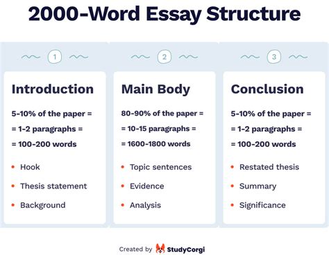 how many pages is 2000 word essay